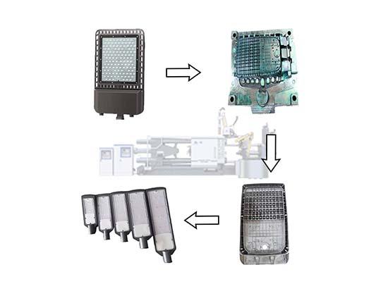 LED路燈及泛光燈殼