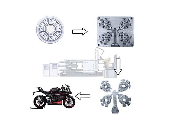 汽車、摩托車壓鑄件