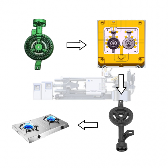 天然氣灶具壓鑄件