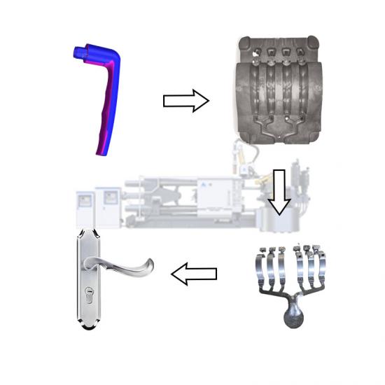 鋁門把手壓鑄件