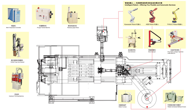 壓鑄的基本認(rèn)識(shí)