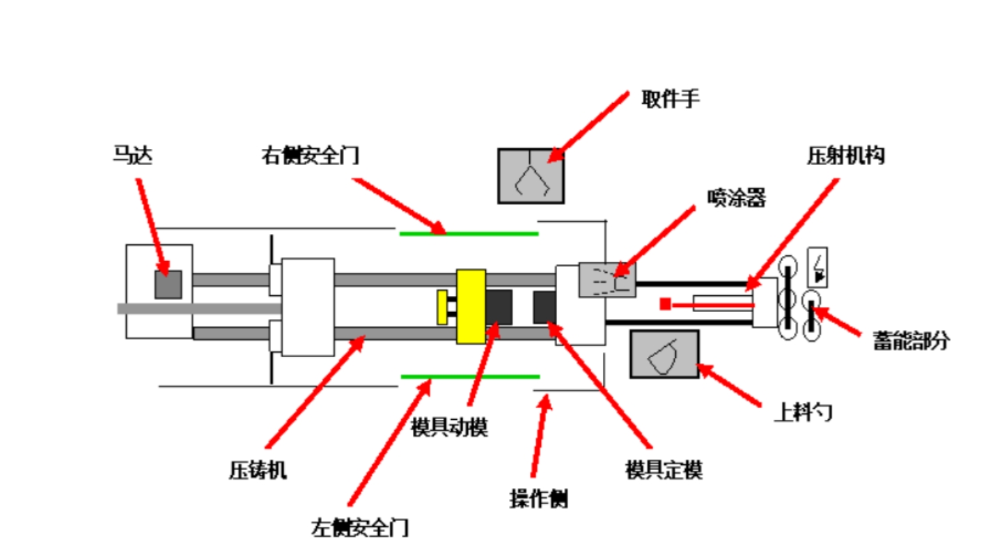 壓鑄機常見問題：油泵突然停止轉(zhuǎn)動